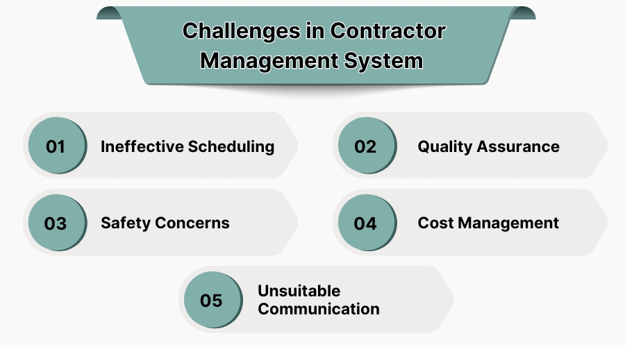 Best Practices for Securing Websites